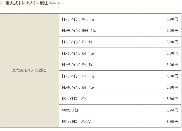 トレチノイン,ハイドロキノン,乳首,乳倫,美白
