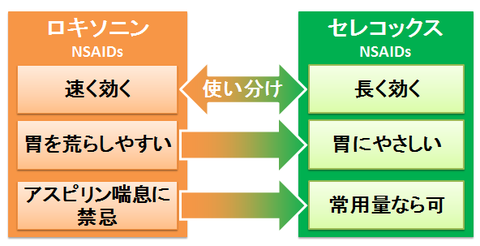 関節,リウマチ,痛み止め