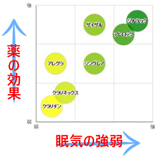 花粉症,通販,ランキング