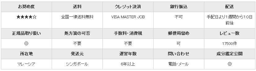 白内障,緑内障,目薬,点眼薬,市販,通販,種類,個人輸入,ランキング,比較