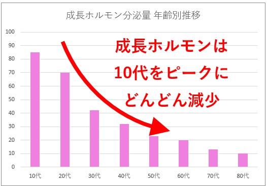 成長ホルモン,hgh,,ダイエット