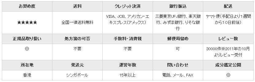 白内障,種類,個人輸入